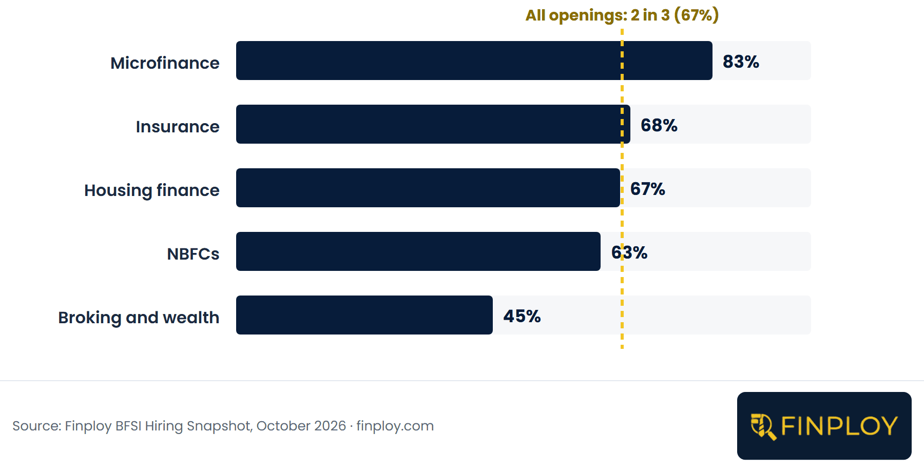 Share of openings outside the 8 big metro areas, by segment