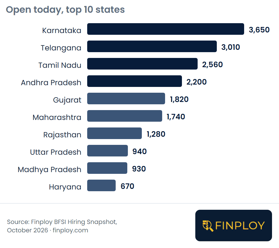 Openings open today in the top 10 states